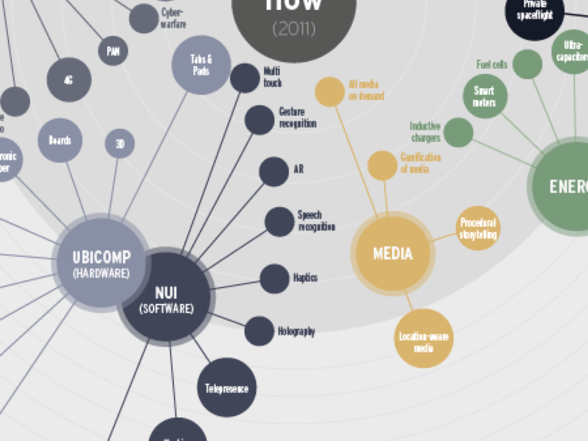 Envisioning emerging technology 2011