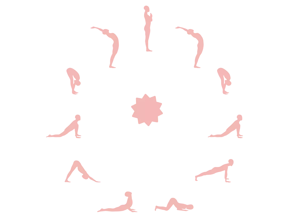 Surya Namaskar